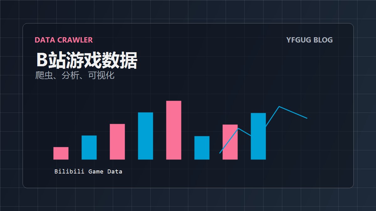 爬了 B 站游戏数据，发现了一些有意思的事