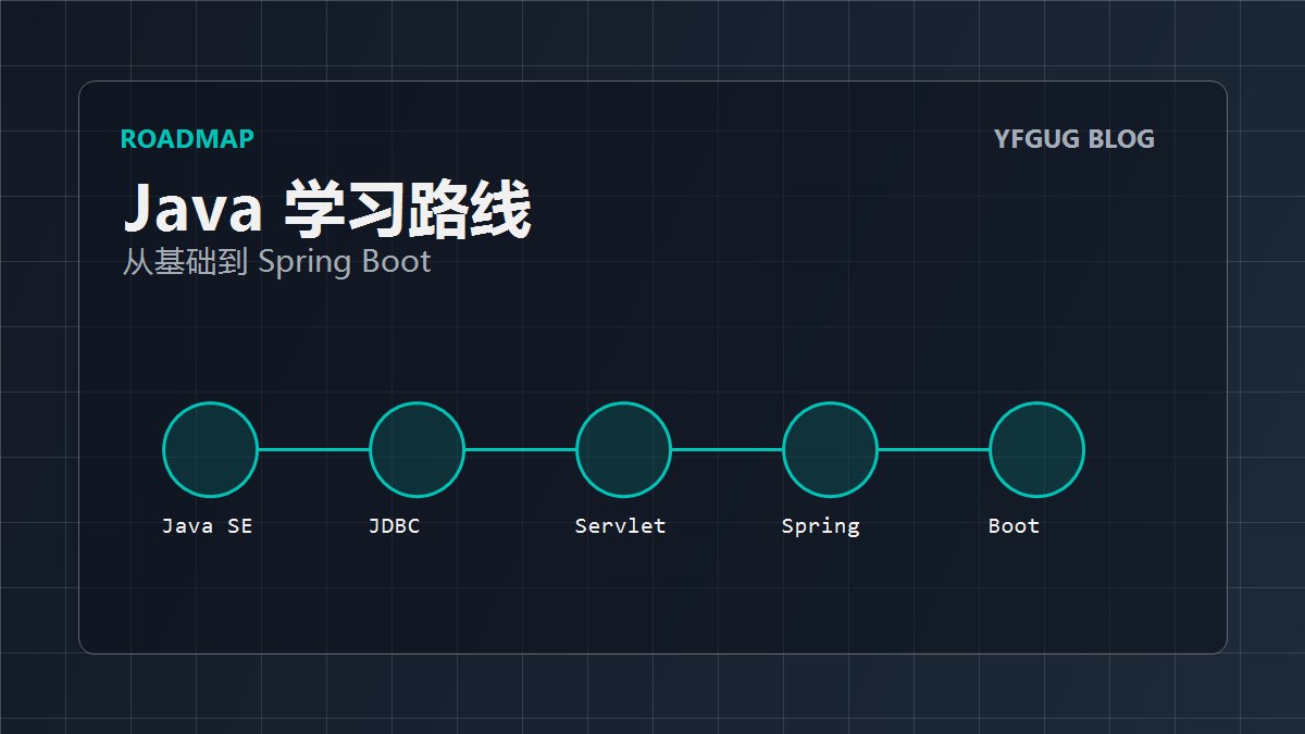 把 Java 项目堆起来之后，我终于看懂了 Spring